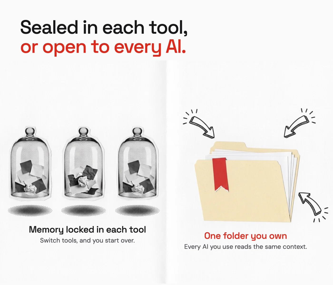 Three glass bell jars, each sealing its own pile of notes, beside one open folder that arrows reach into from every side: memory locked in each tool, or one folder every AI reads.